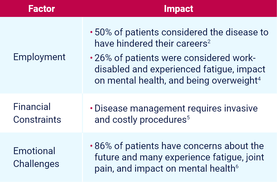 Burden of Disease in Patients with Severe Active GPA
and MPA