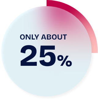Only about 25%