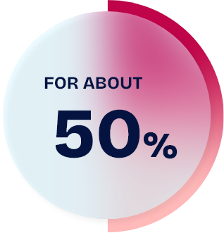 For about 50%