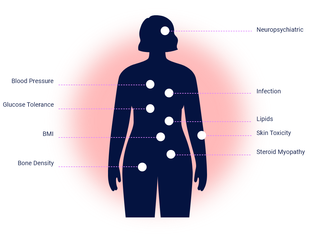 Human body outline