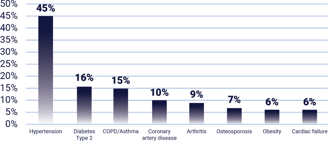 Rarity and Nonspecific Presentation of Severe Active
GPA and MPA